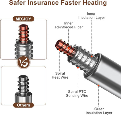 Dog Heating Pad – Waterproof Dog Warming Pad & Heated Dog Bed with Adjustable Temperature (Safe & Comfortable) | Premium Comfort Home & Lifestyle Product UK