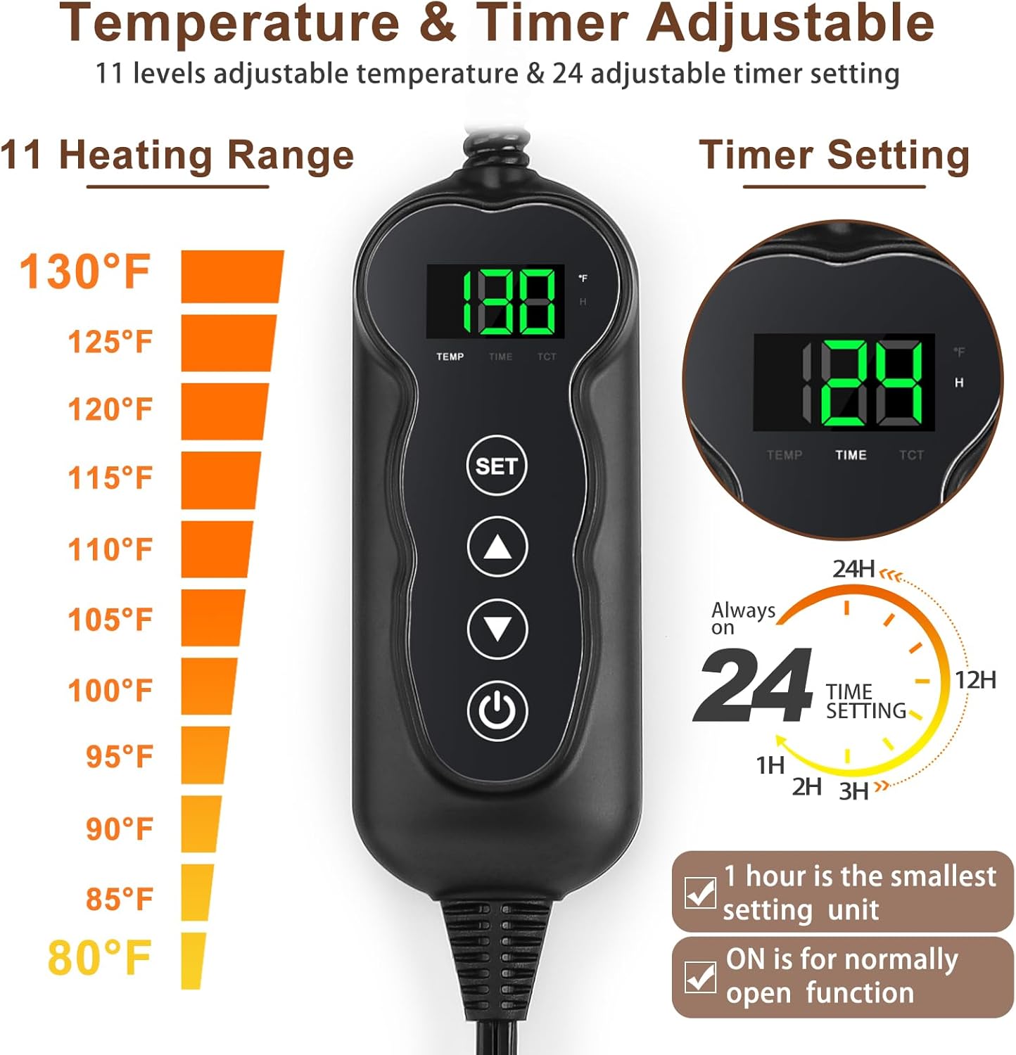 Dog Heating Pad – Waterproof Dog Warming Pad & Heated Dog Bed with Adjustable Temperature (Safe & Comfortable) | Premium Comfort Home & Lifestyle Product UK