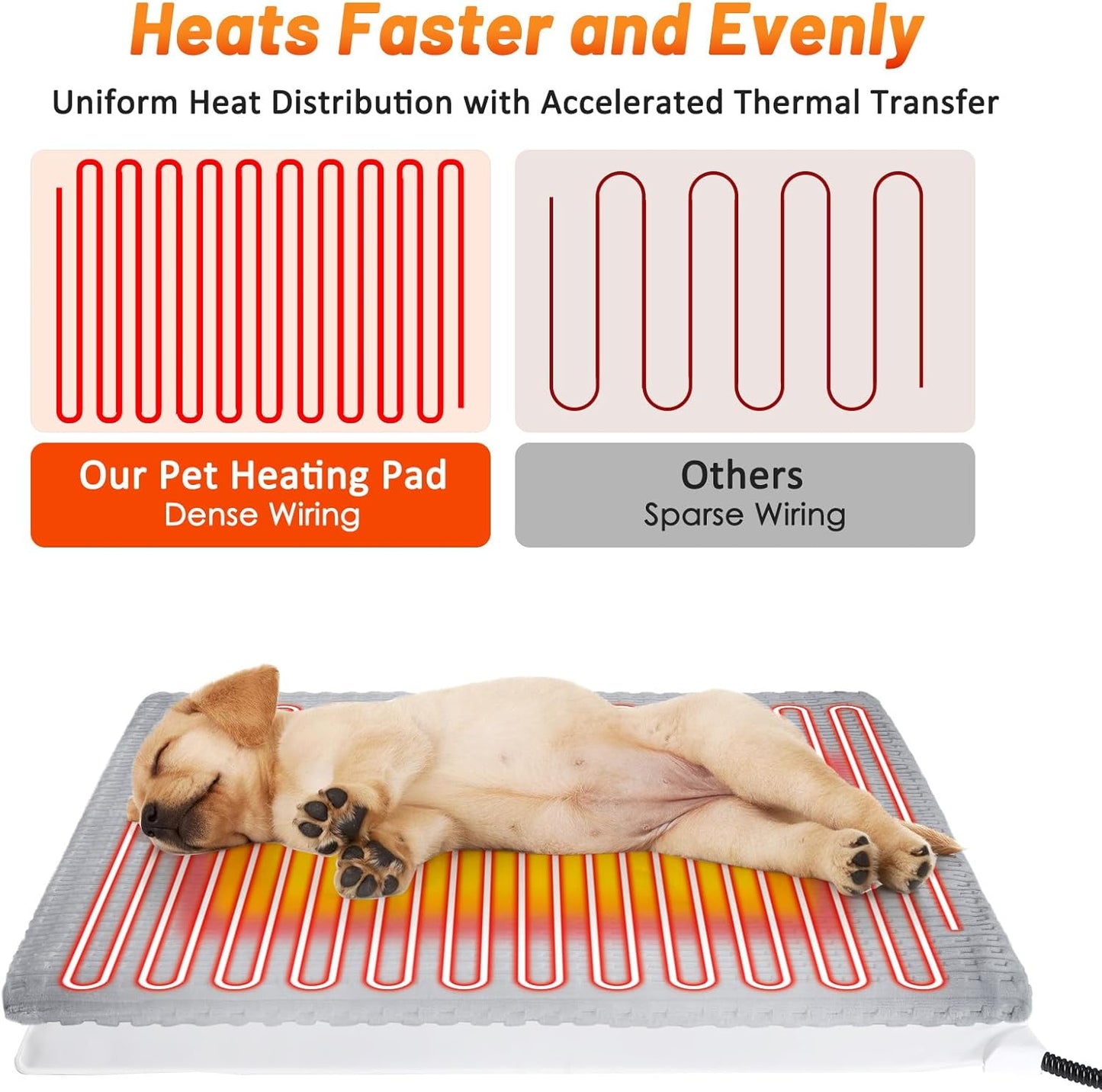 Dog Heating Pad – Waterproof Adjustable Dog Warming Pad & Heated Dog Bed | Premium Comfort Home & Lifestyle Product UK